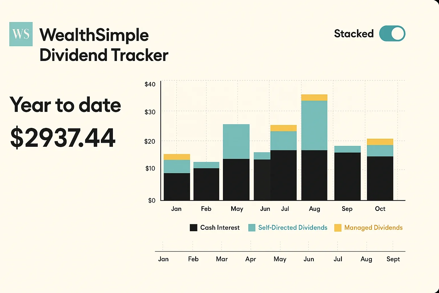 Wealthsimple Dividend Tracker